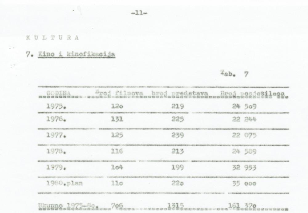 Izložba - Od Narodnog sveučilišta do Centra za kulturu