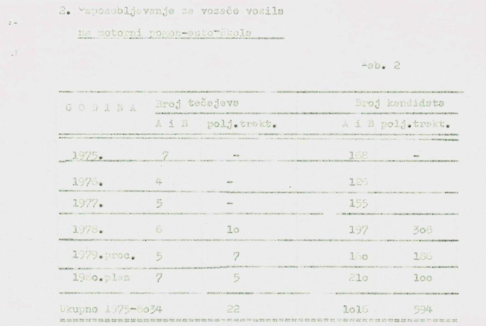 Izložba - Od Narodnog sveučilišta do Centra za kulturu