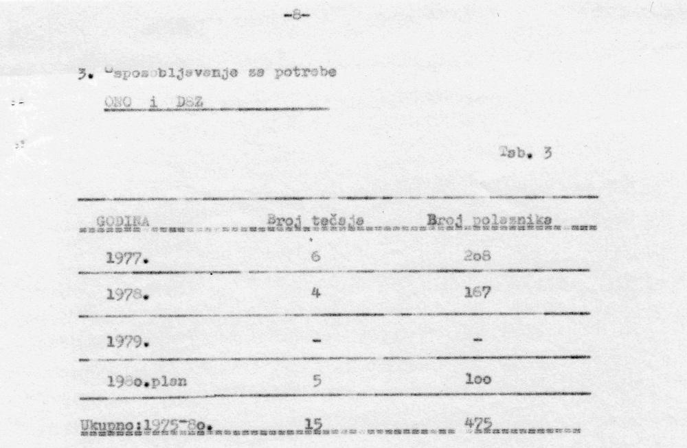 Izložba - Od Narodnog sveučilišta do Centra za kulturu