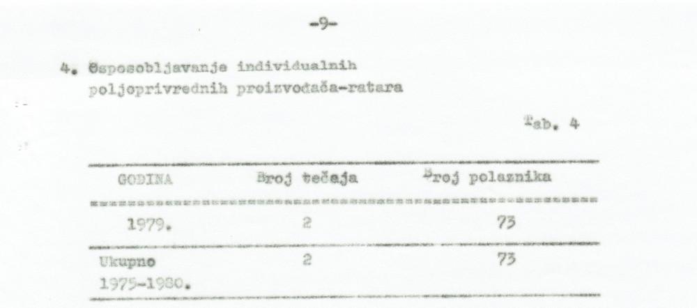 Izložba - Od Narodnog sveučilišta do Centra za kulturu