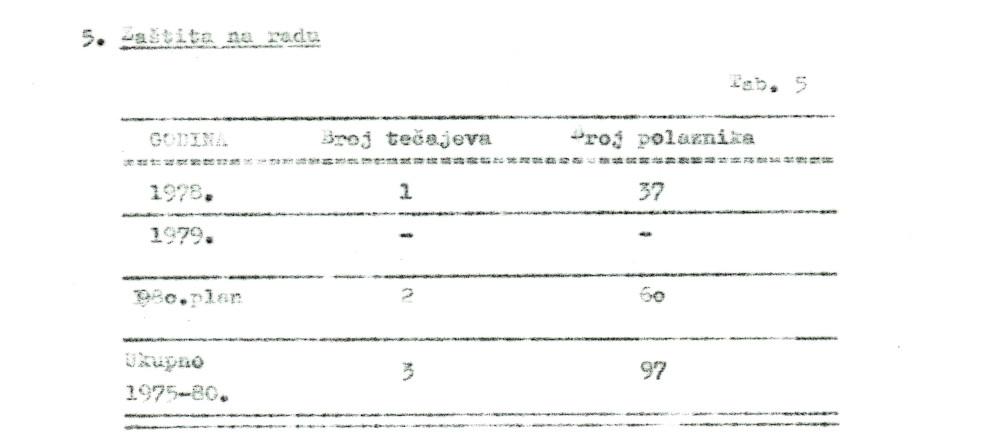 Izložba - Od Narodnog sveučilišta do Centra za kulturu