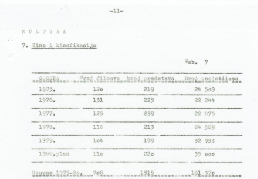 Izložba - Od Narodnog sveučilišta do Centra za kulturu