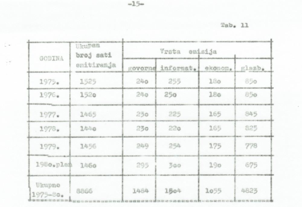 Izložba - Od Narodnog sveučilišta do Centra za kulturu